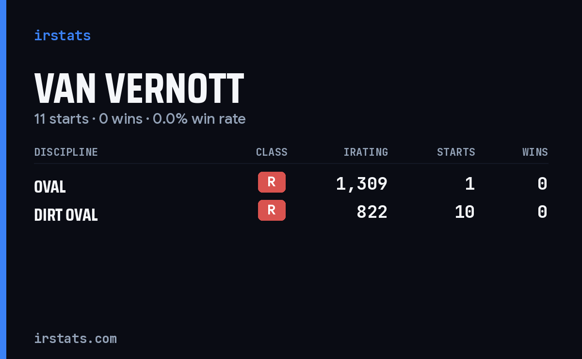 Van Vernott iRacing stats card