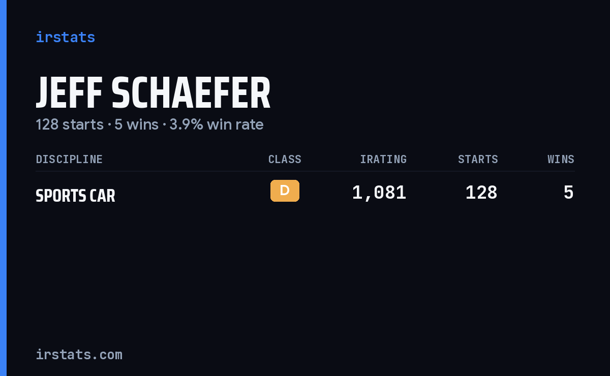 Jeff Schaefer iRacing stats card