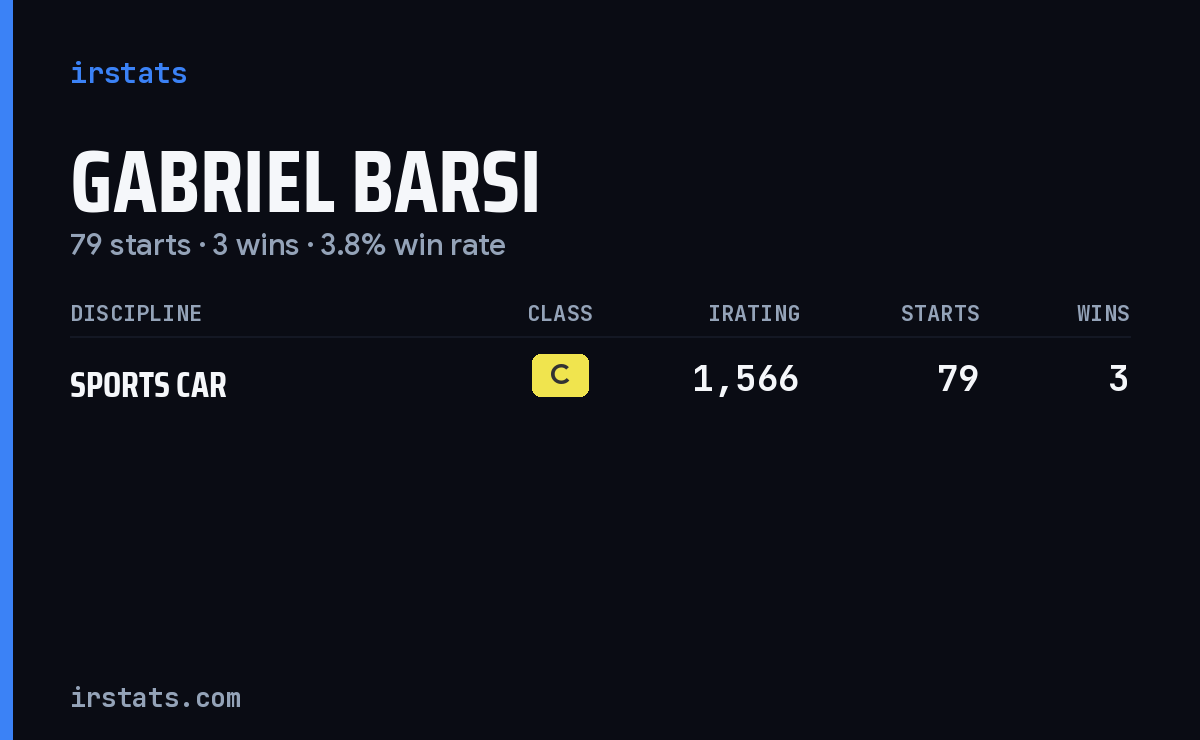 Gabriel Barsi iRacing stats card