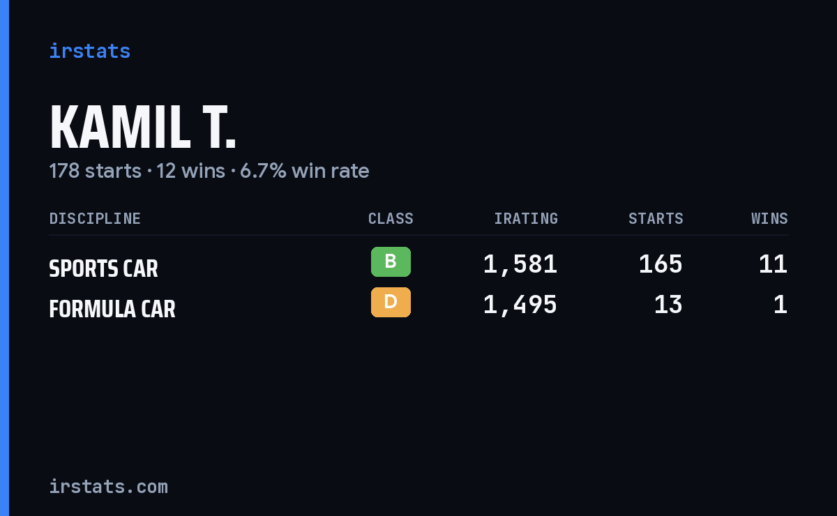 Loading... iRacing stats card