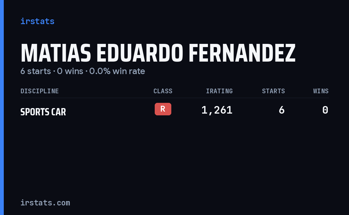 Matias Eduardo Fernandez iRacing stats card