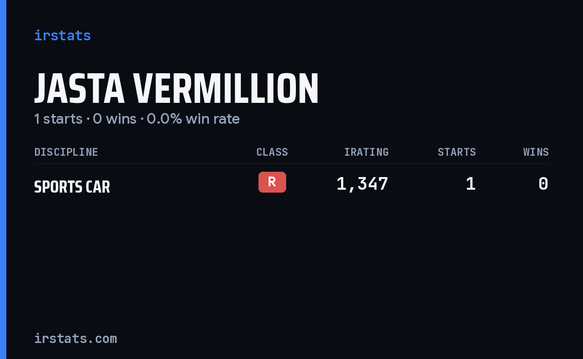 Jasta Vermillion iRacing stats card