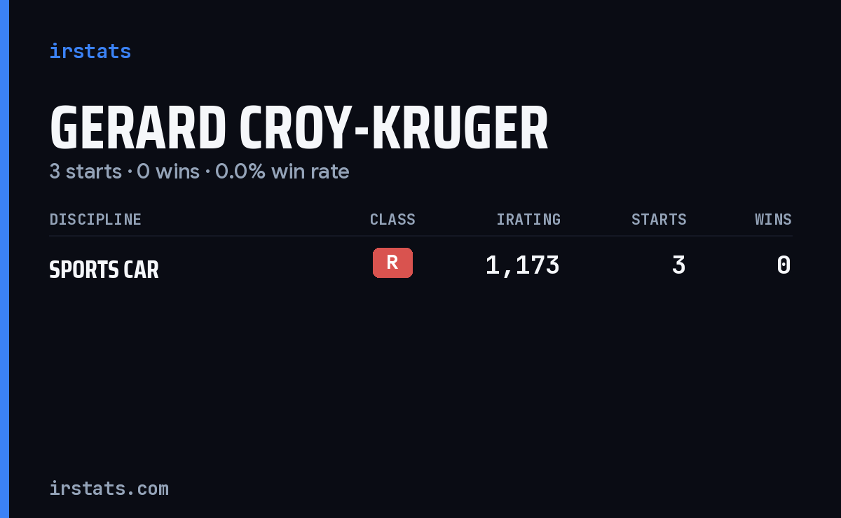 Gerard Croy-Kruger iRacing stats card