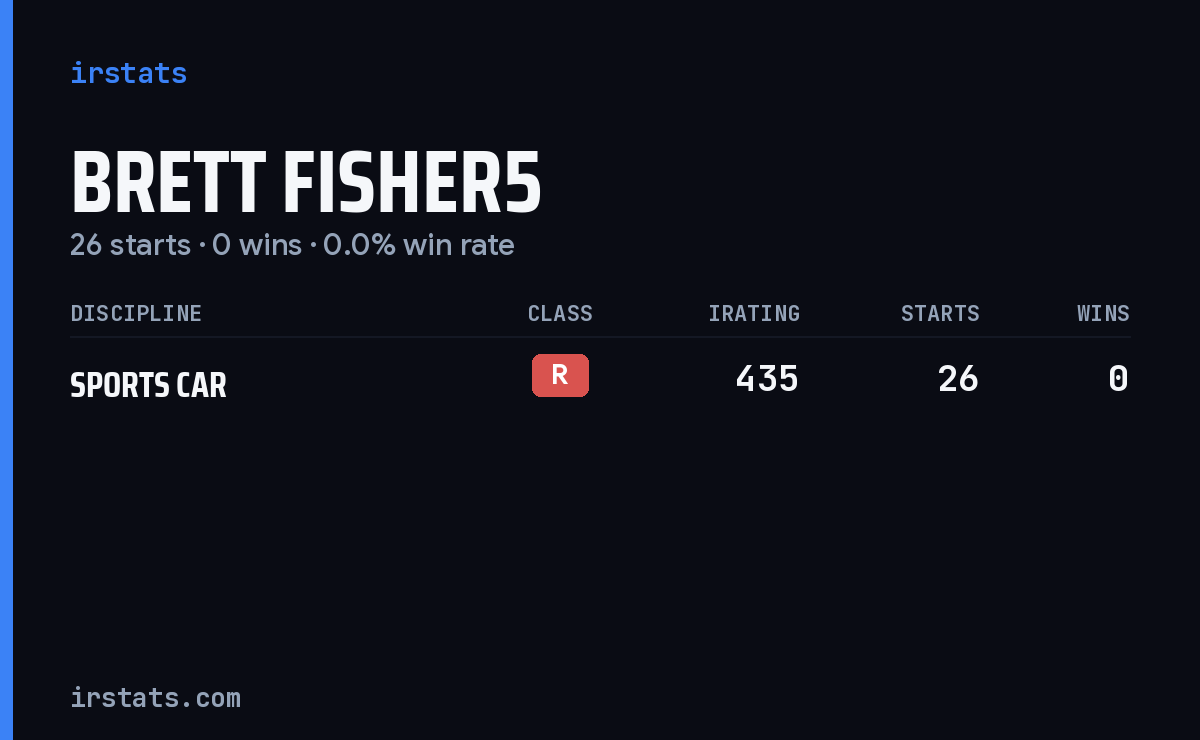 Brett Fisher5 iRacing stats card