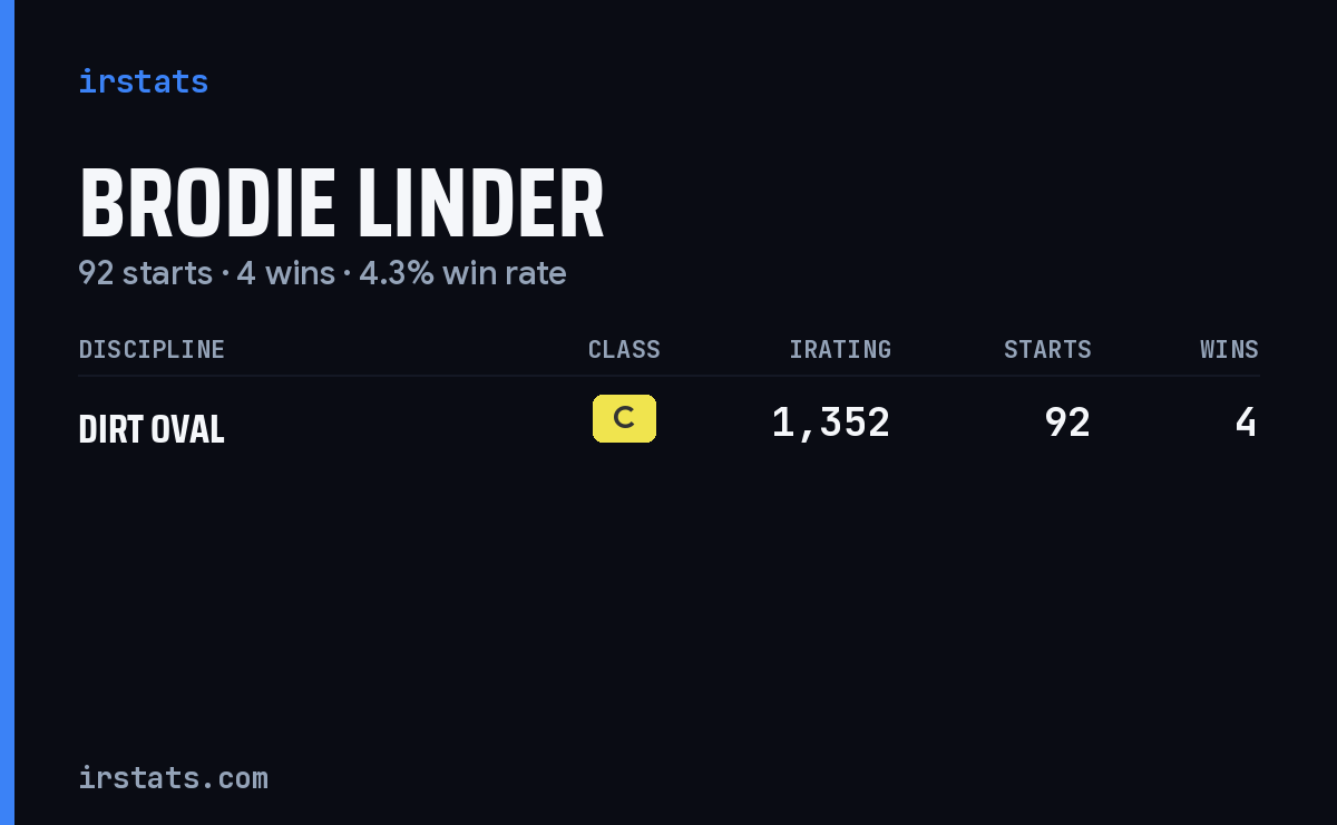 Brodie Linder iRacing stats card