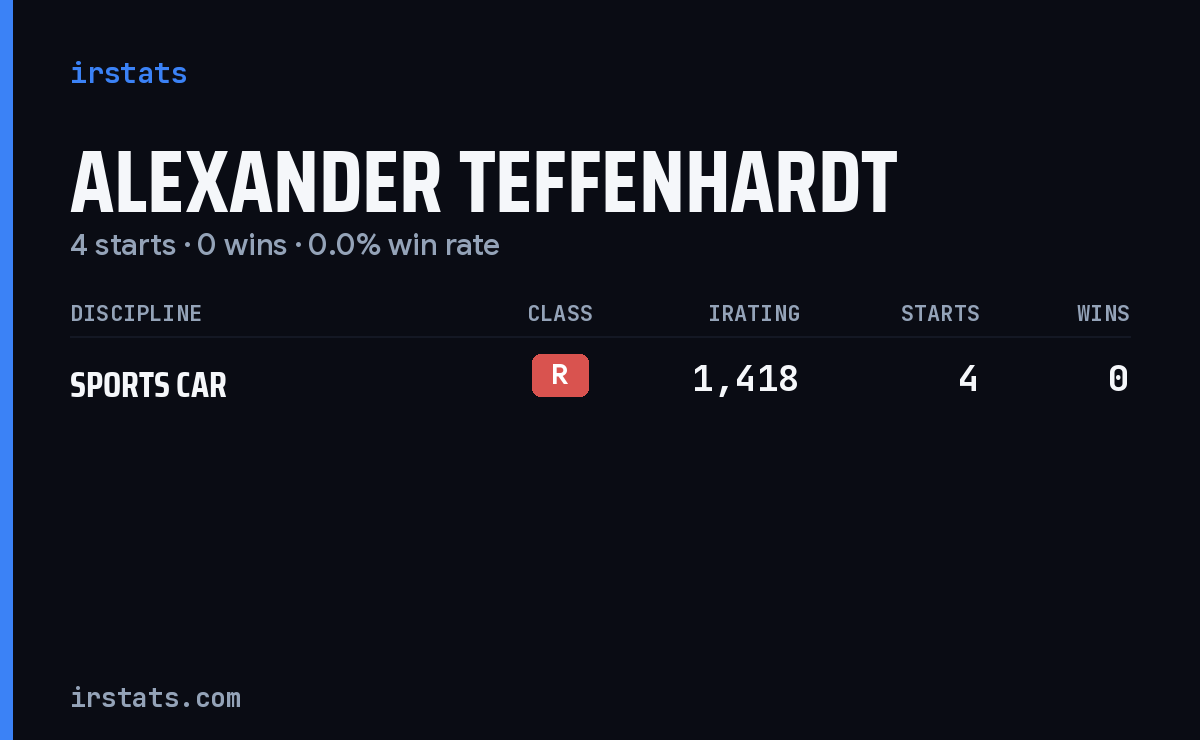 Alexander Teffenhardt iRacing stats card