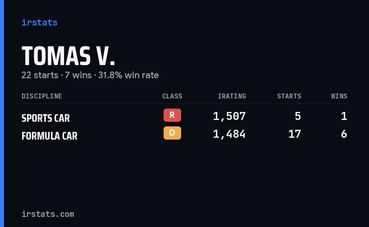 Loading... iRacing stats card