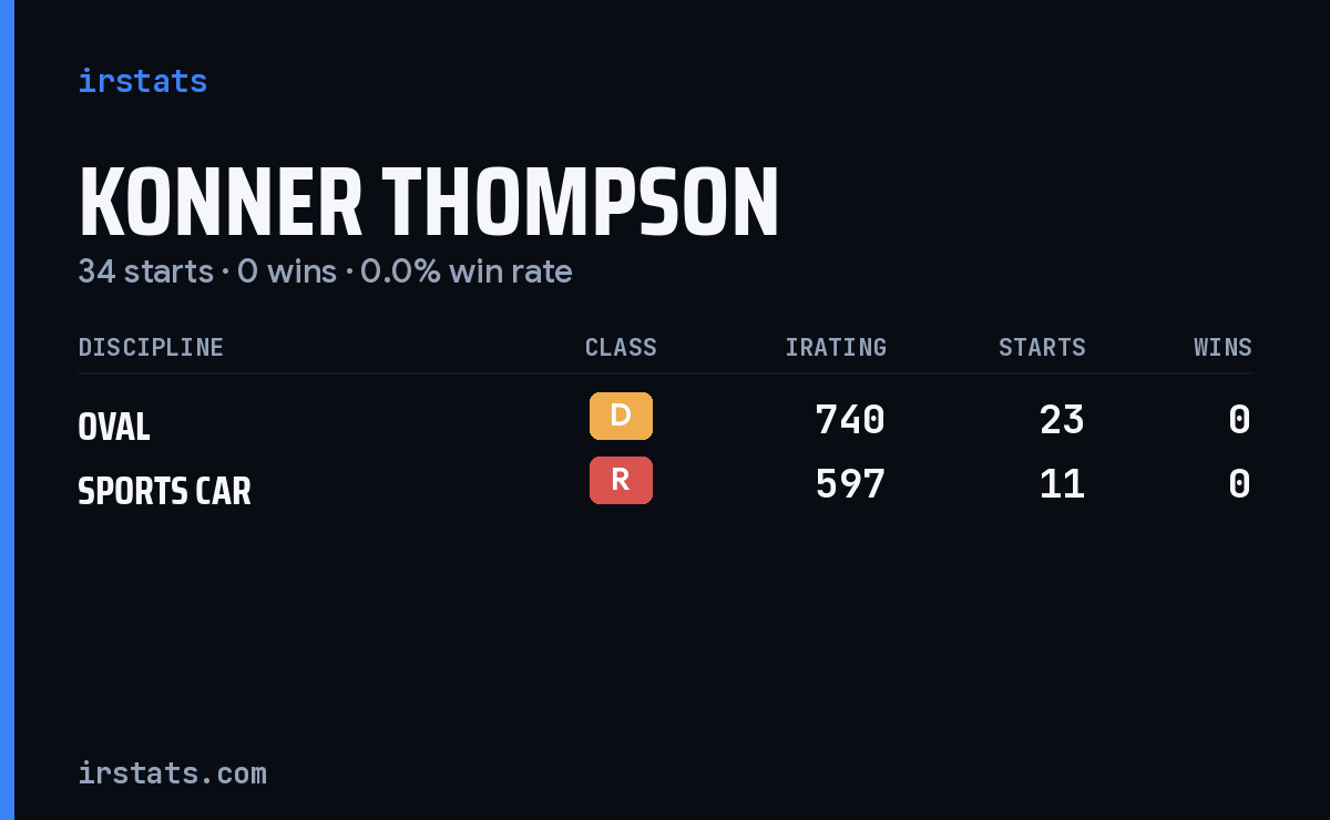 Konner Thompson iRacing stats card