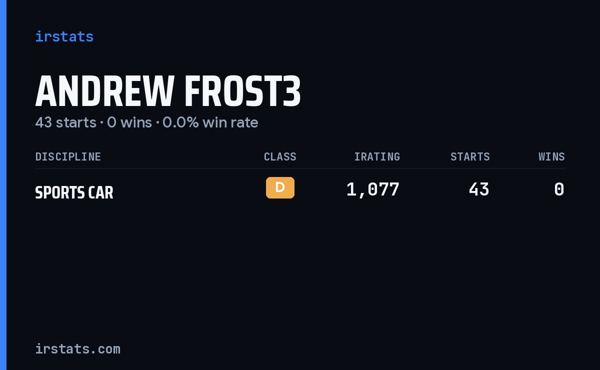 Andrew Frost3 iRacing stats card