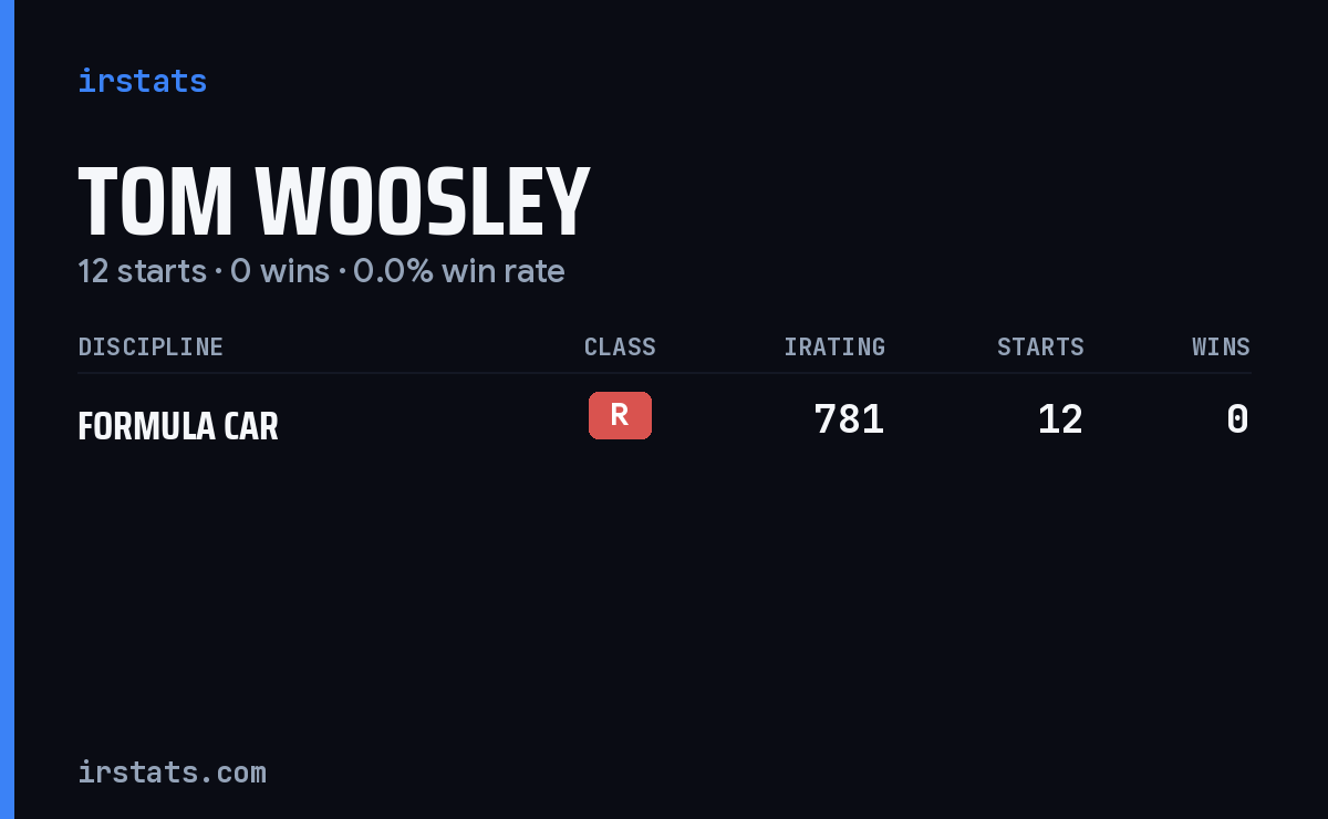 Tom Woosley iRacing stats card