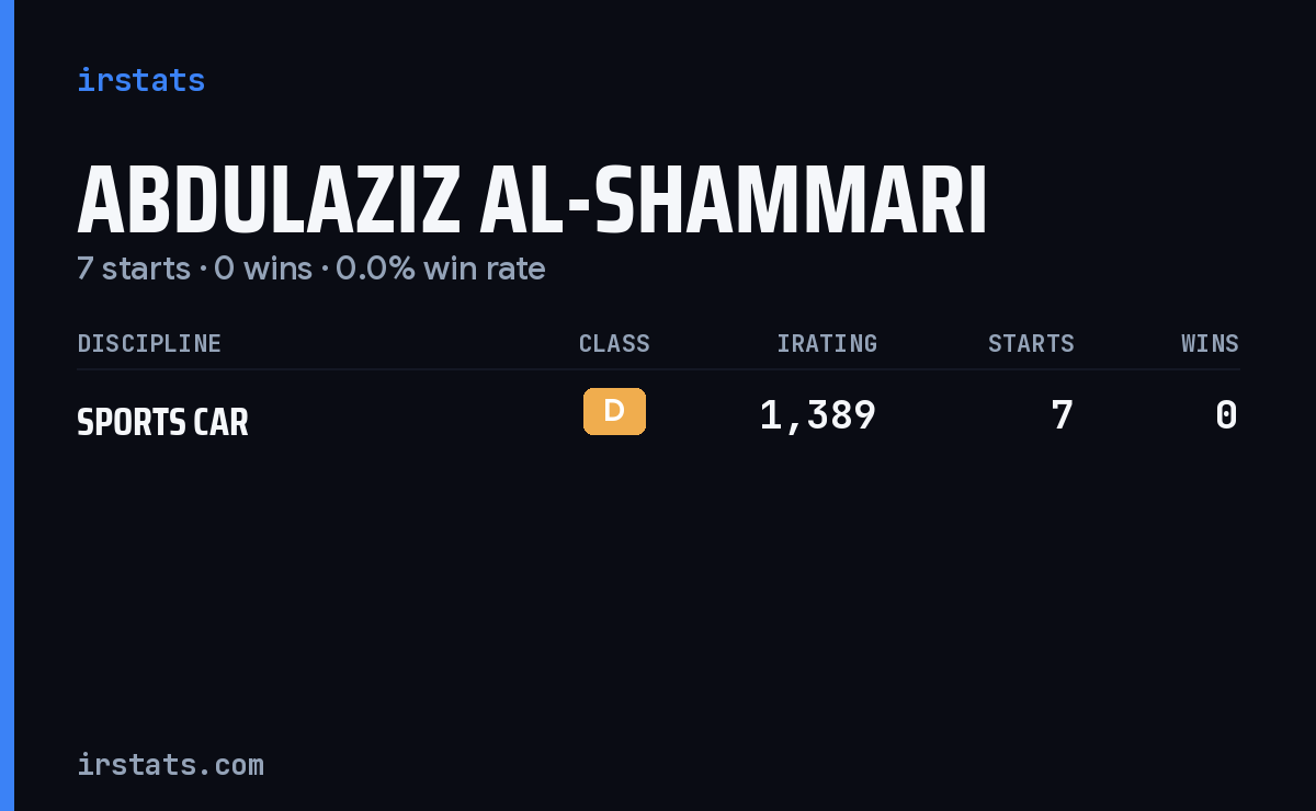 Abdulaziz Al-Shammari iRacing stats card