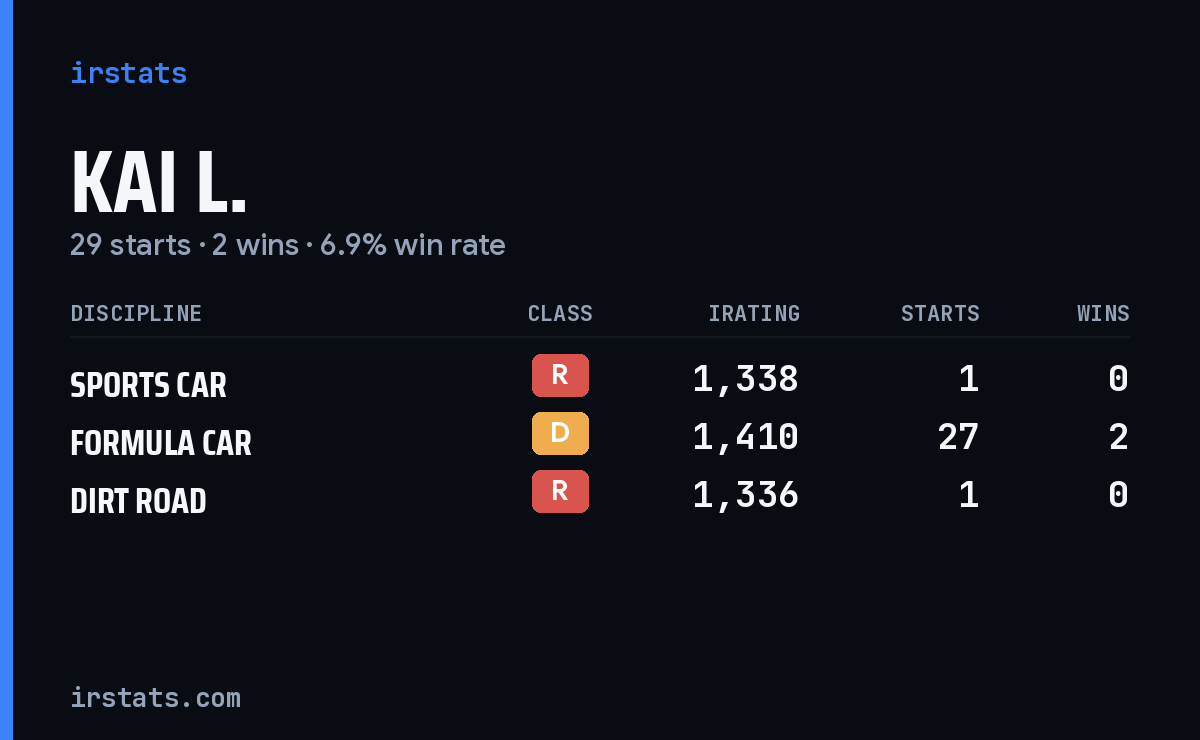 Loading... iRacing stats card