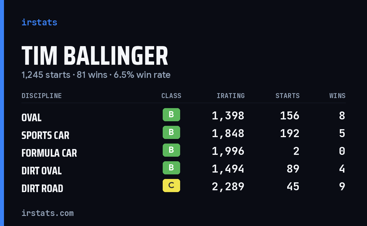 Loading... iRacing stats card