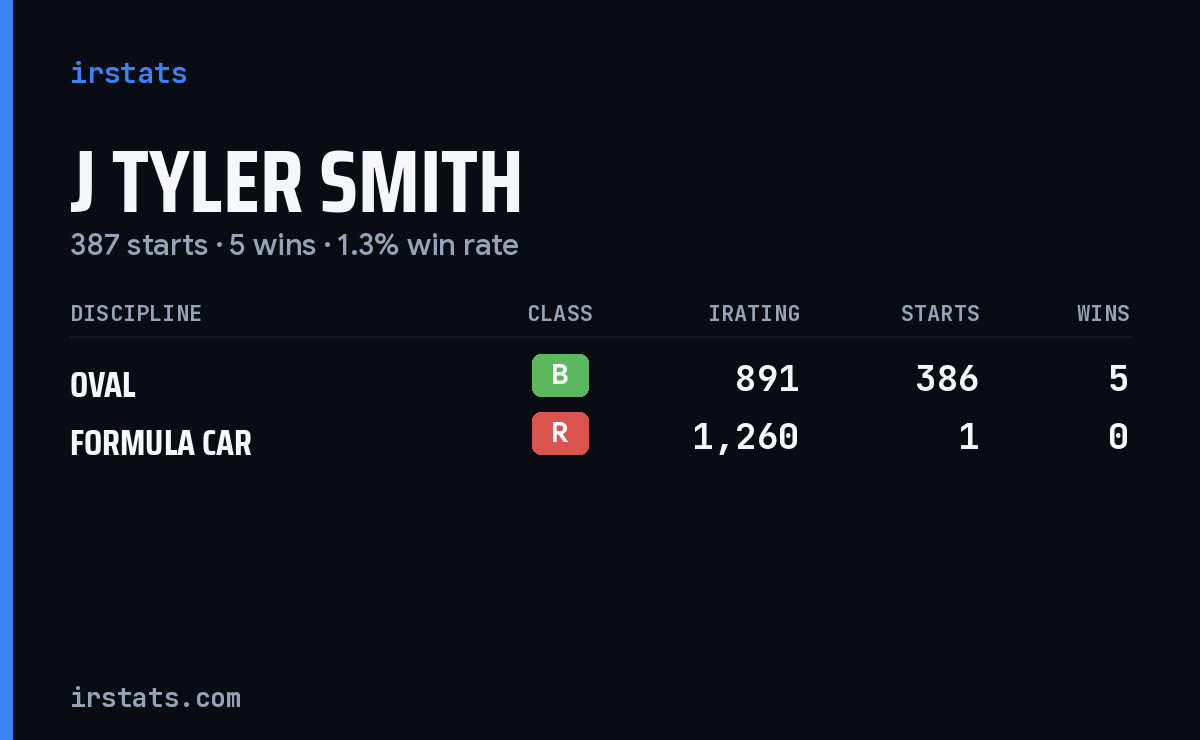 J Tyler Smith iRacing stats card