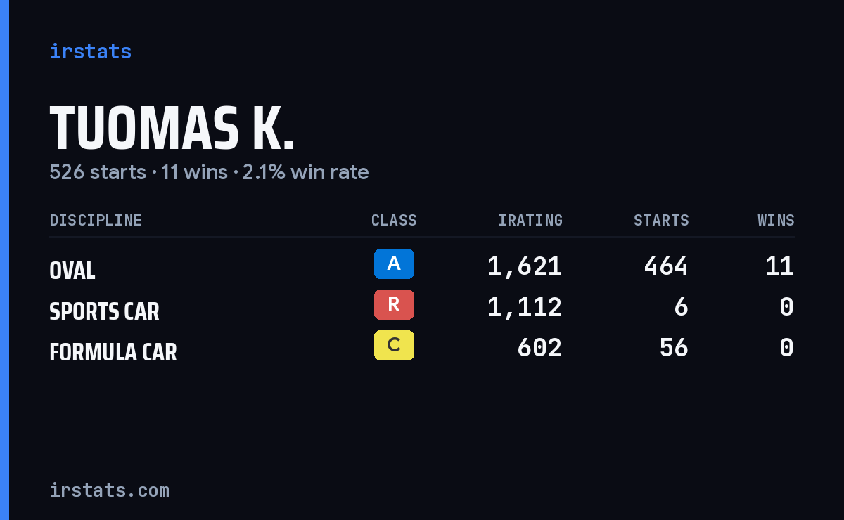 Loading... iRacing stats card