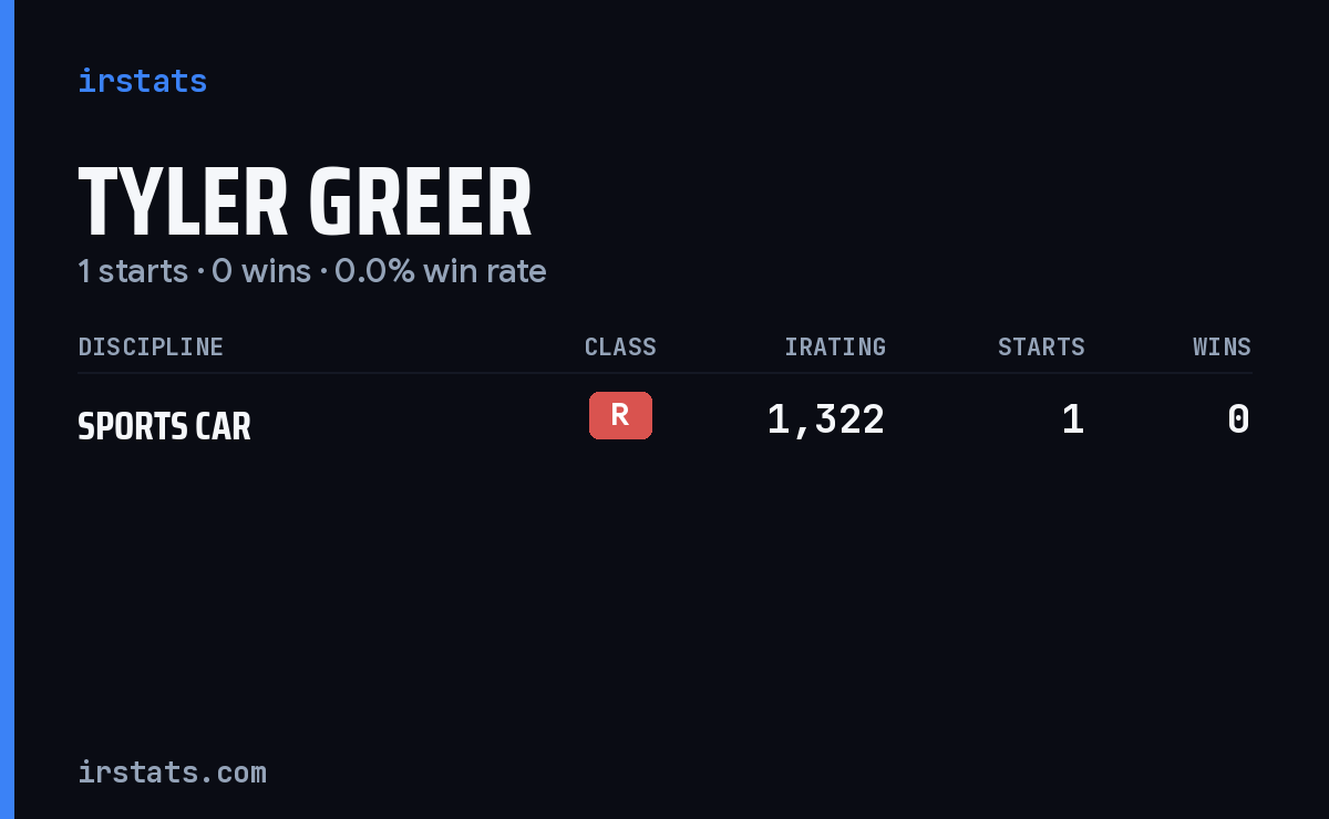 Tyler Greer iRacing stats card