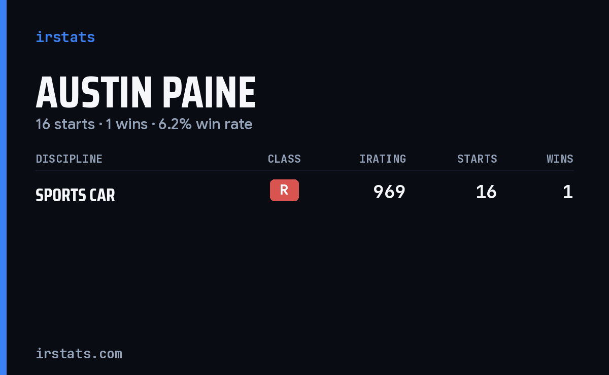Austin Paine iRacing stats card