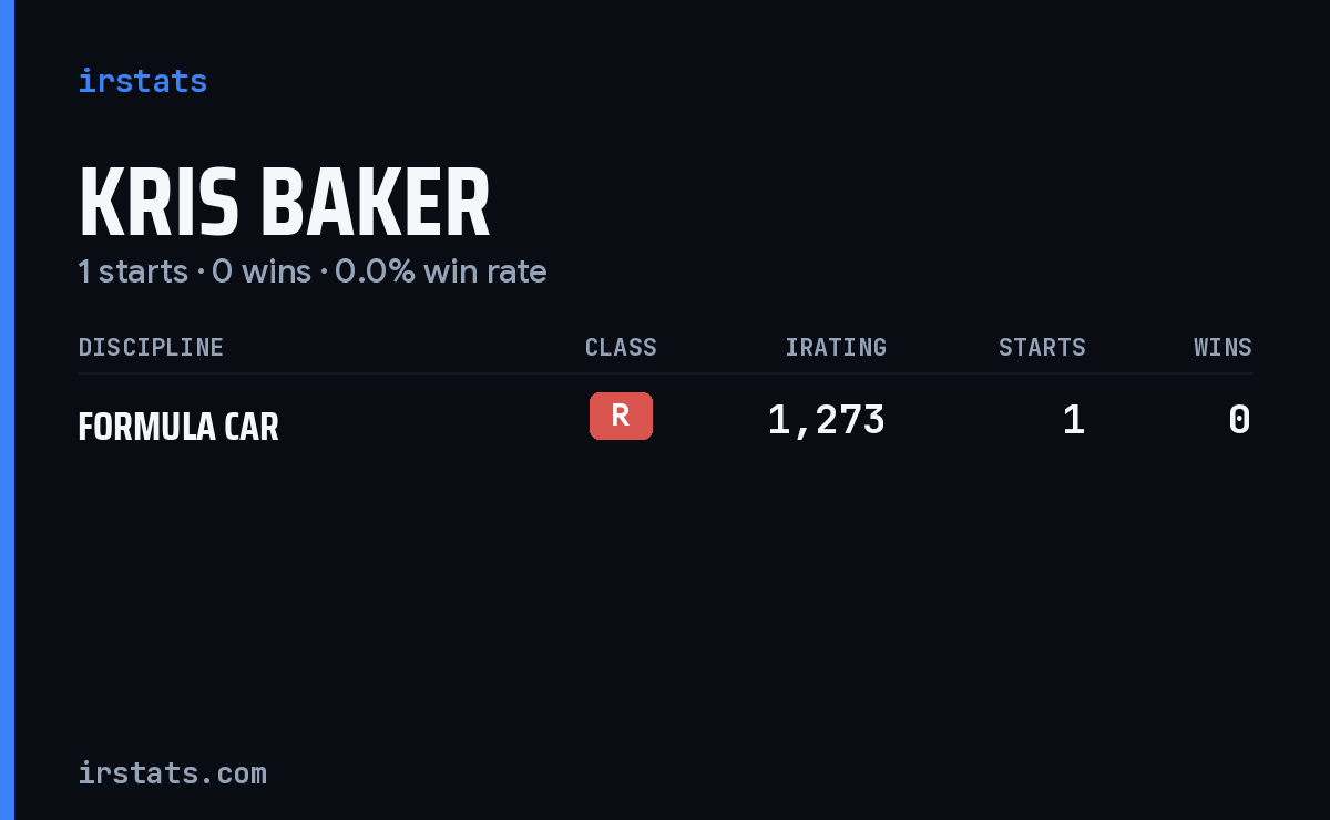 Kris Baker iRacing stats card