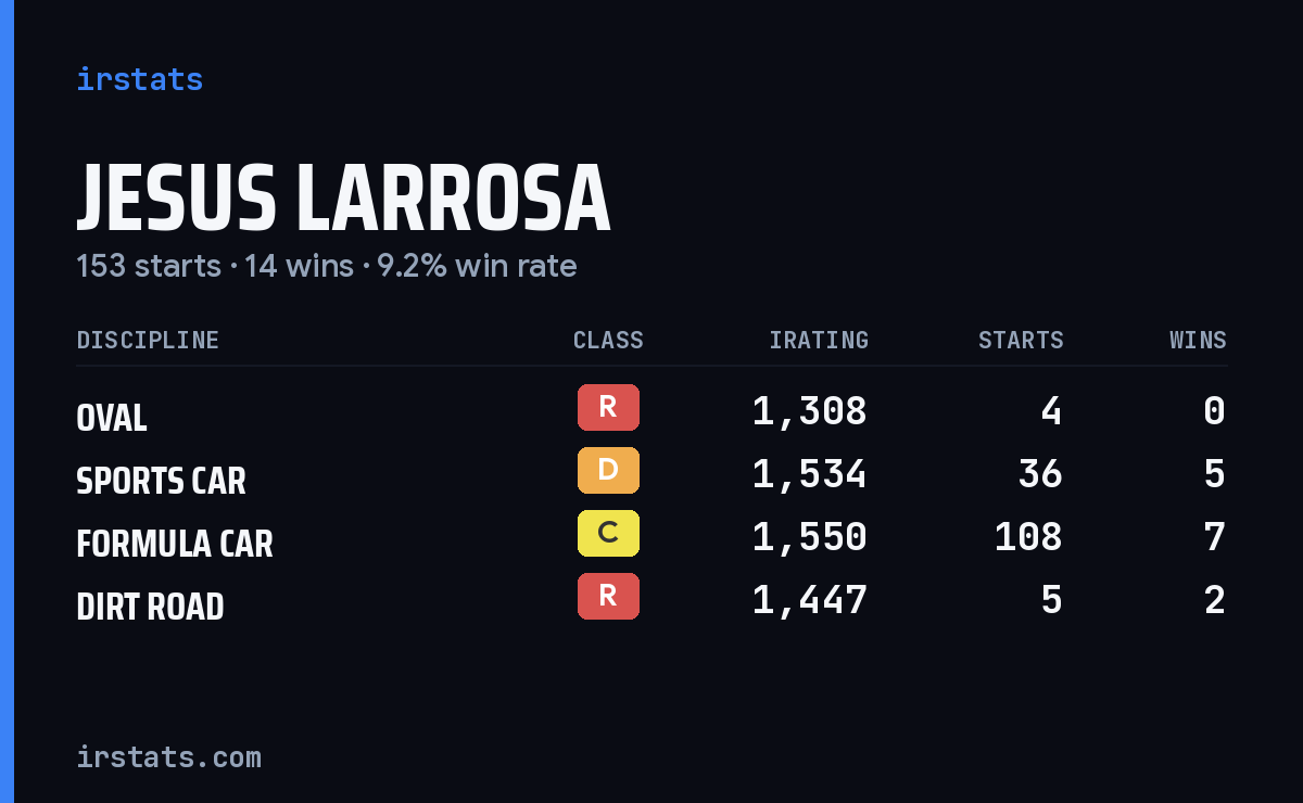 Loading... iRacing stats card