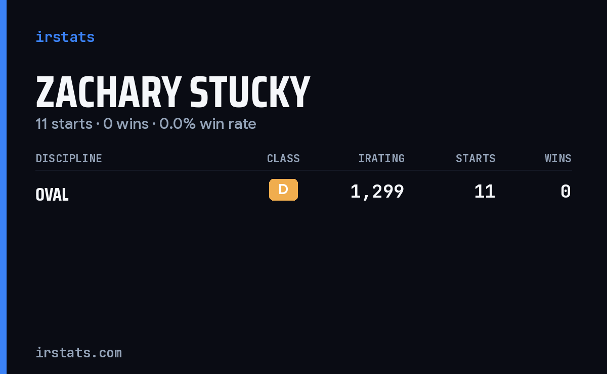 Zachary Stucky iRacing stats card