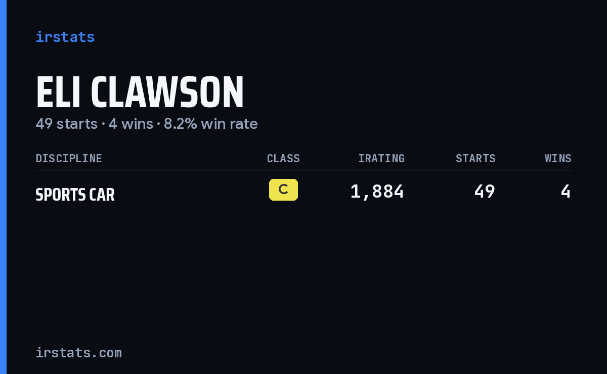 Eli Clawson iRacing stats card