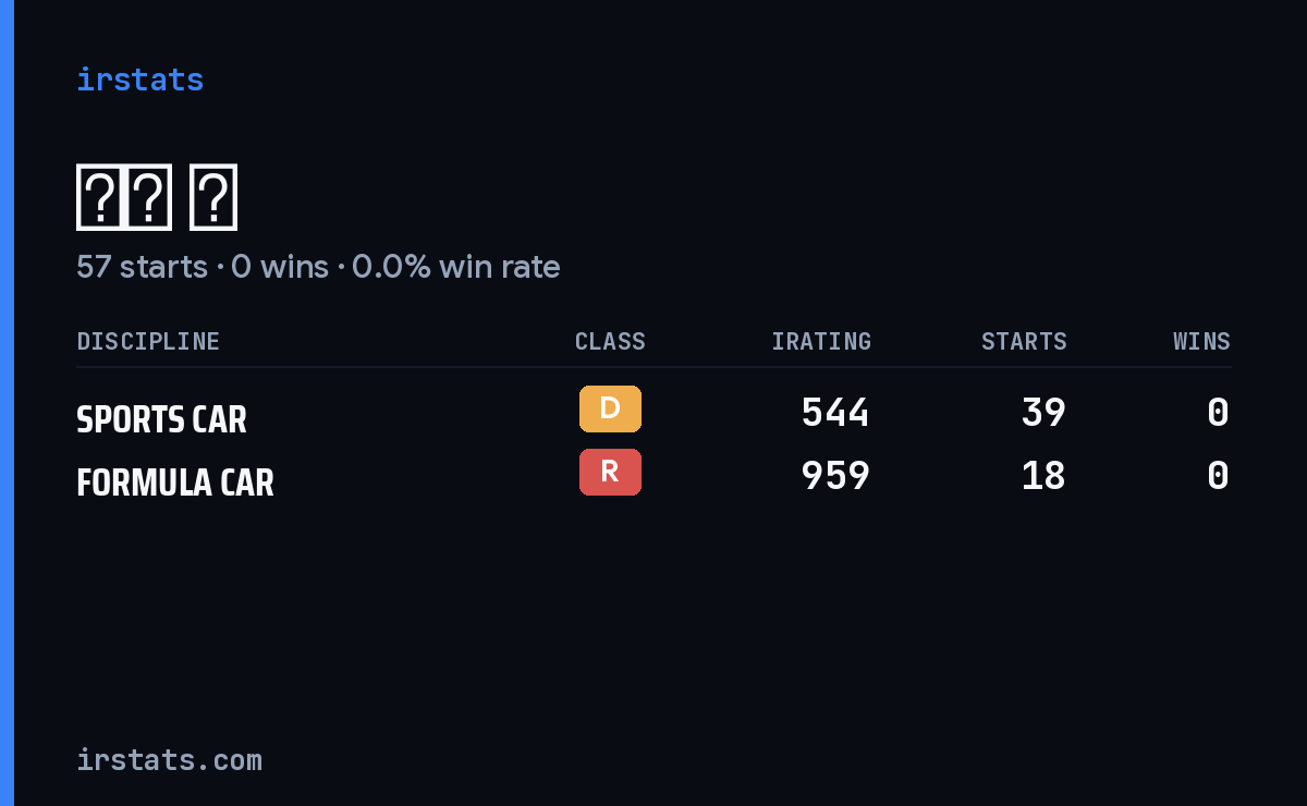 泽榆 胡 iRacing stats card