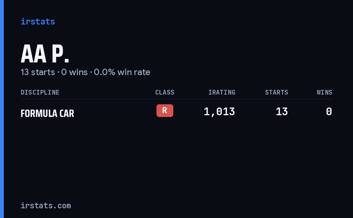 Aa P. iRacing stats card