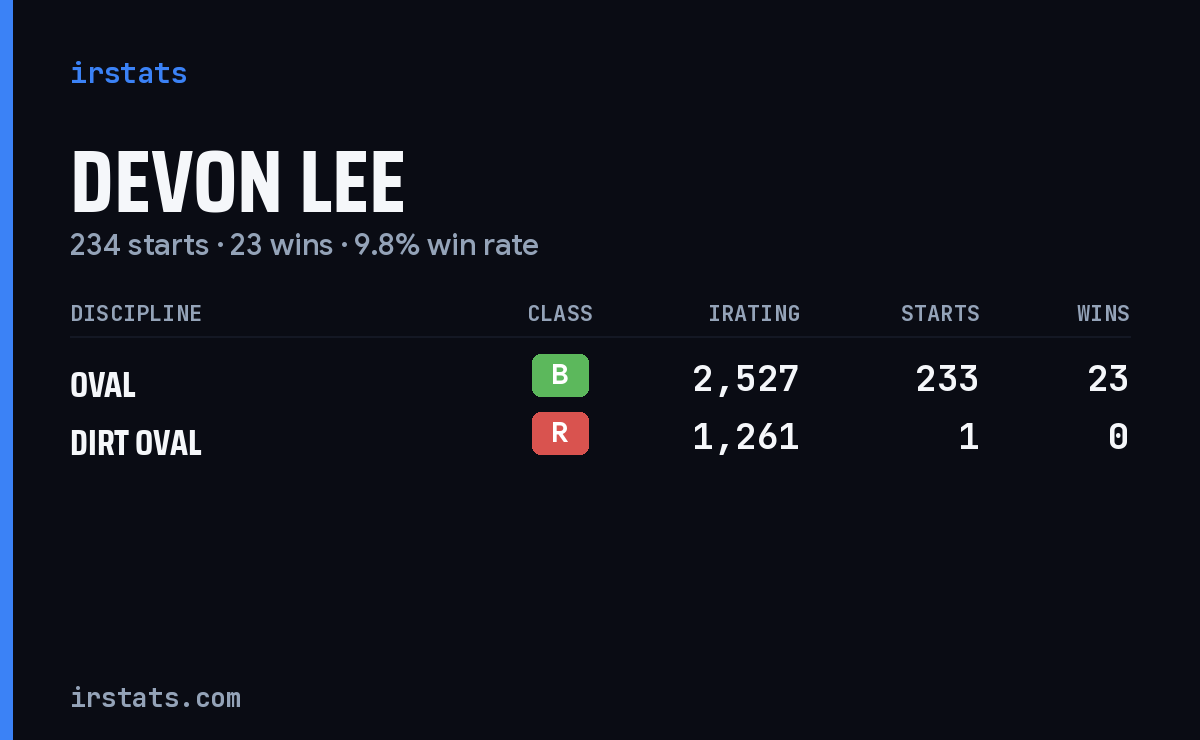 Devon Lee iRacing stats card