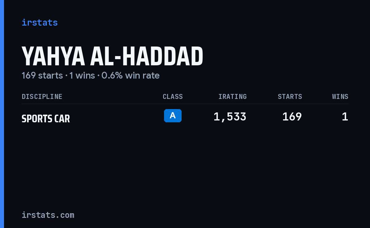 Yahya Al-Haddad iRacing stats card