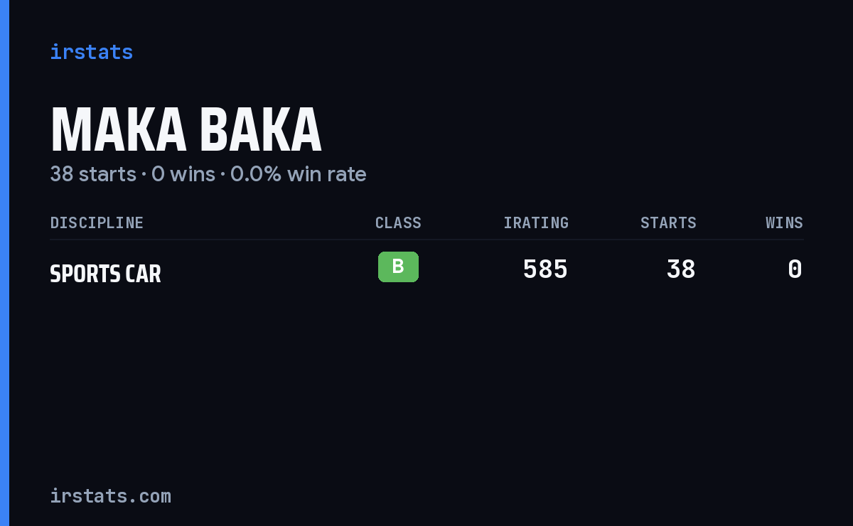 Maka Baka iRacing stats card