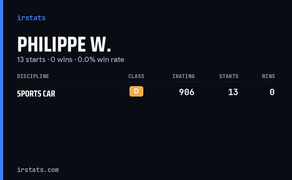 Philippe W. iRacing stats card