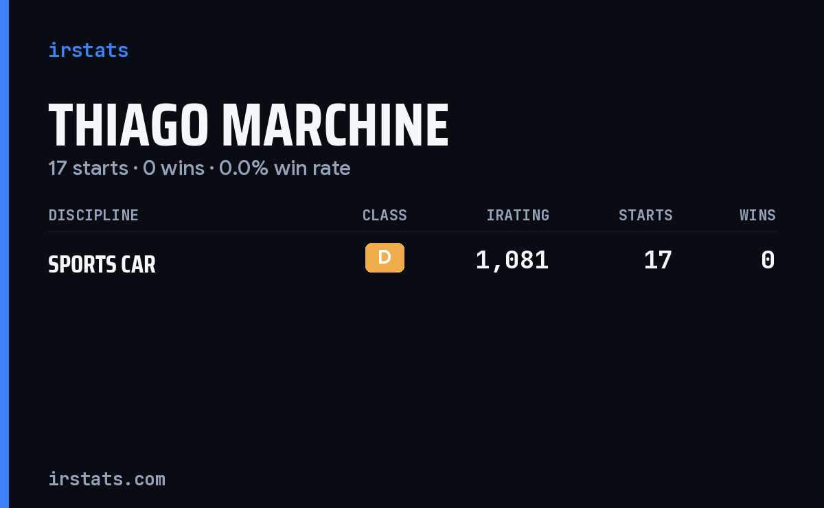 Thiago Marchine iRacing stats card