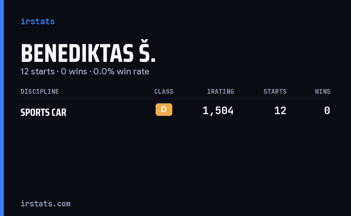 Benediktas Š. iRacing stats card