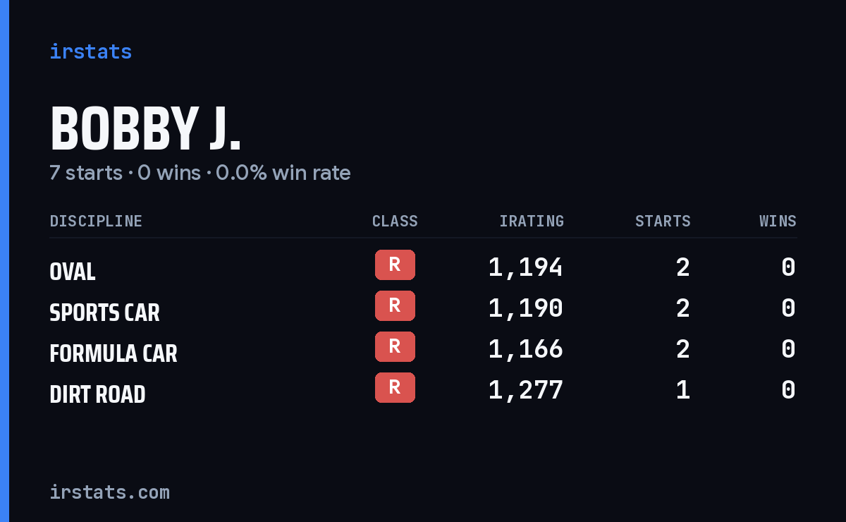Loading... iRacing stats card