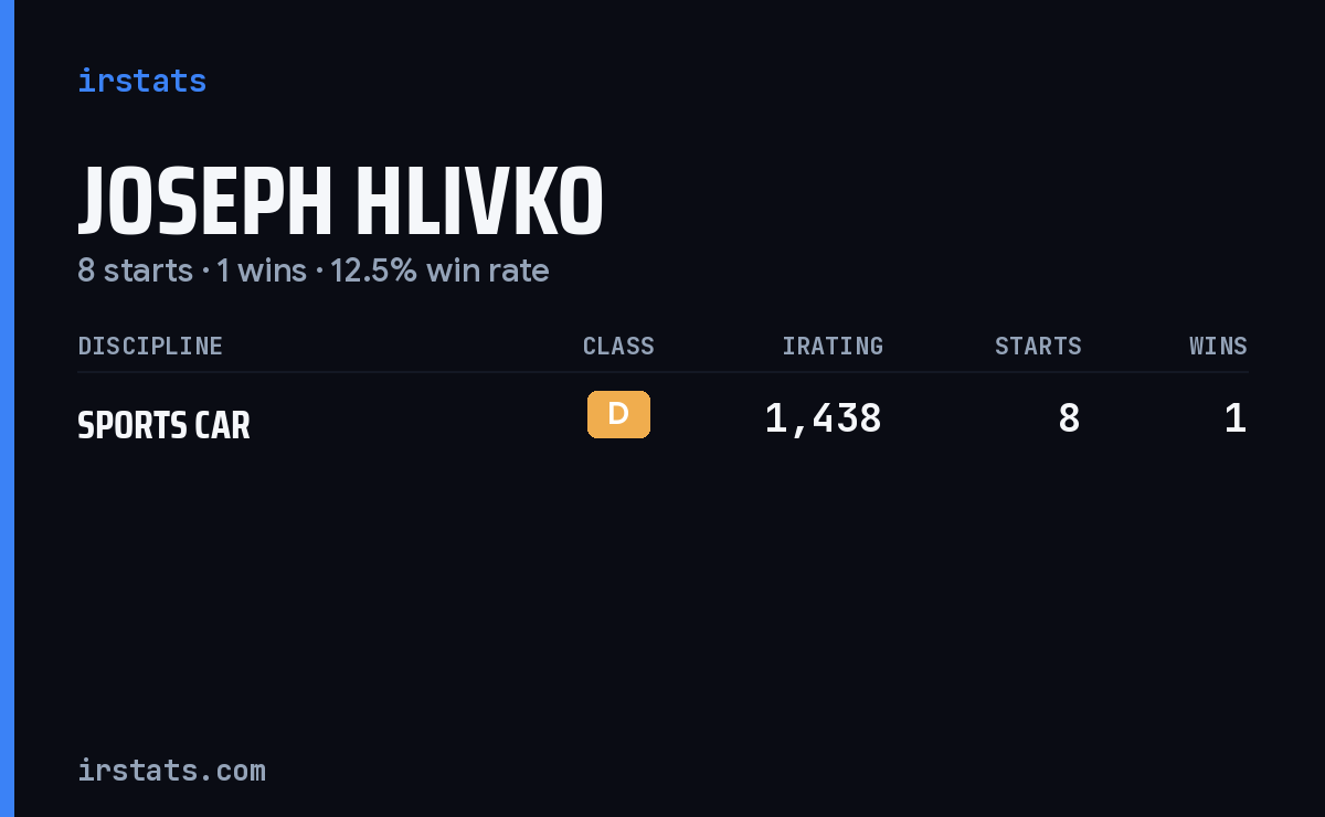 Joseph Hlivko iRacing stats card
