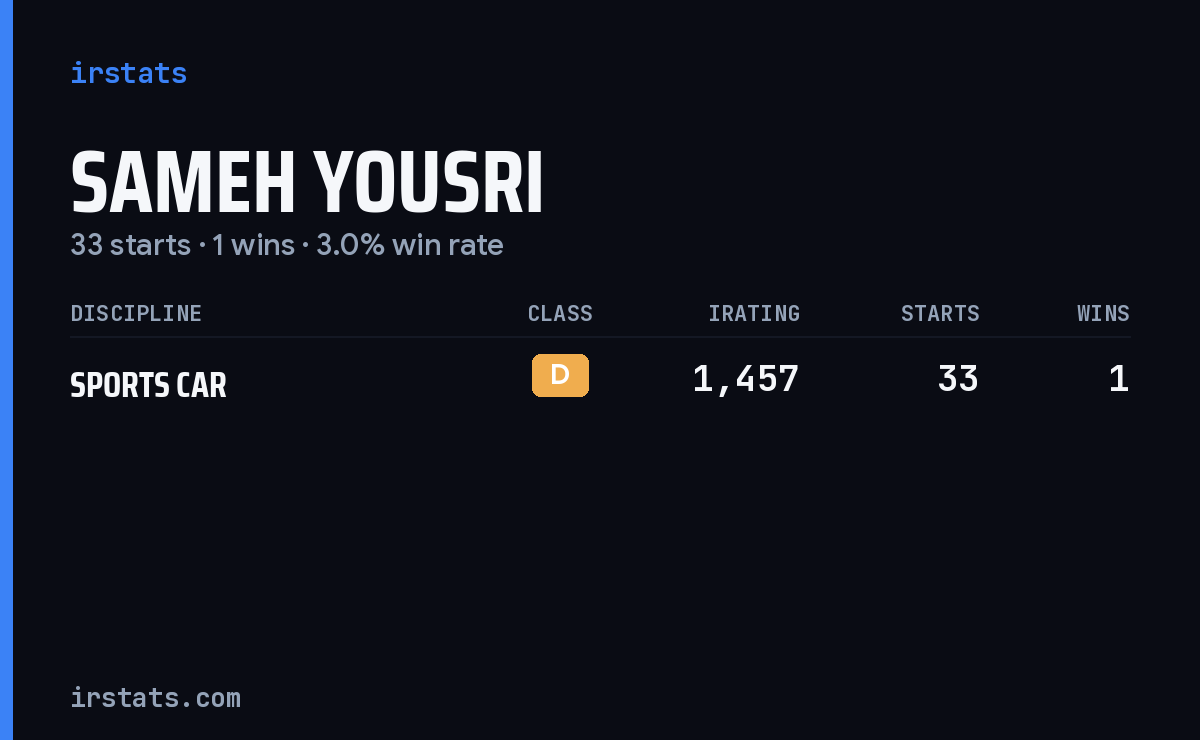Sameh Yousri iRacing stats card