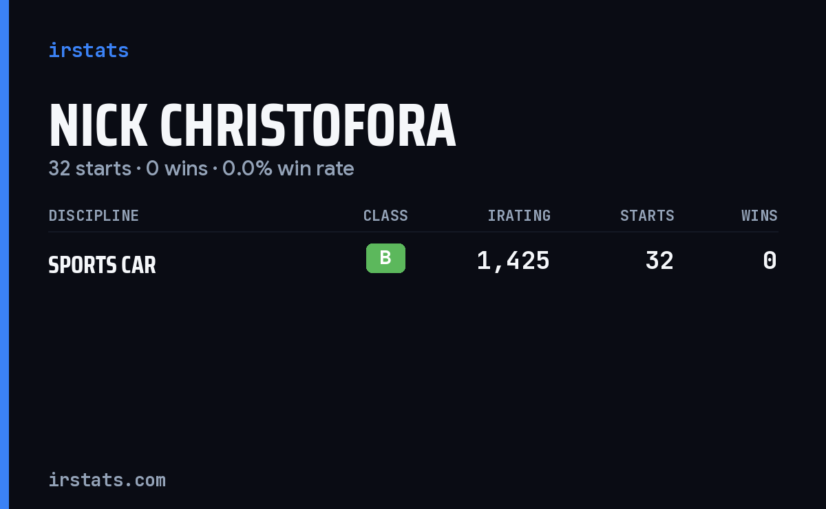 Nick Christofora iRacing stats card