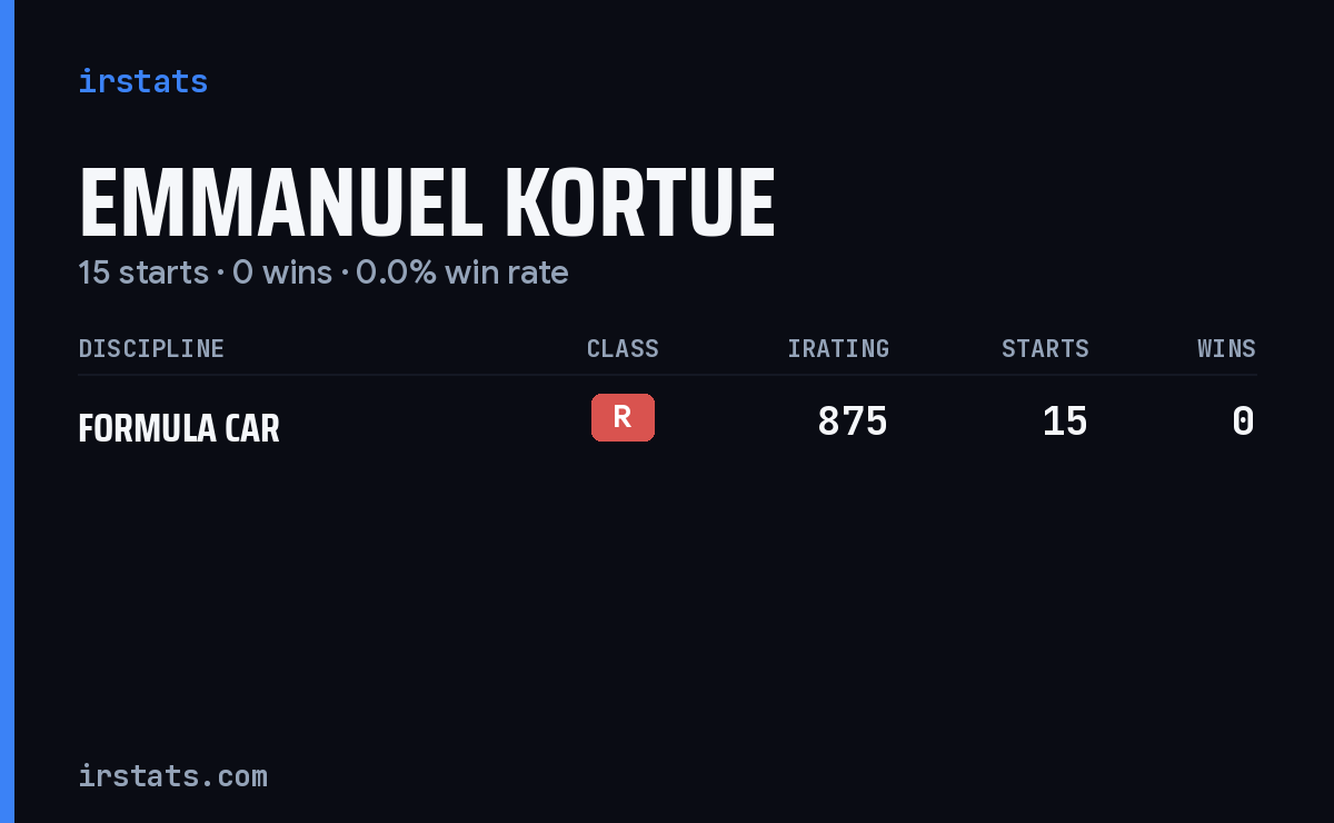 Emmanuel Kortue iRacing stats card