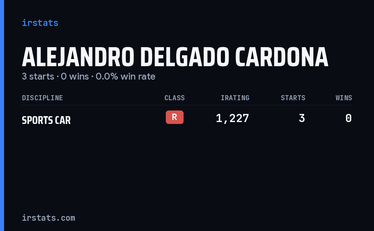 Alejandro Delgado Cardona iRacing stats card