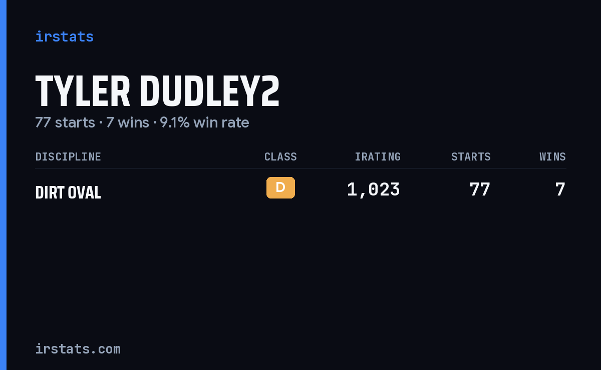 Tyler Dudley2 iRacing stats card