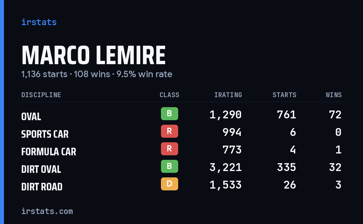 Loading... iRacing stats card