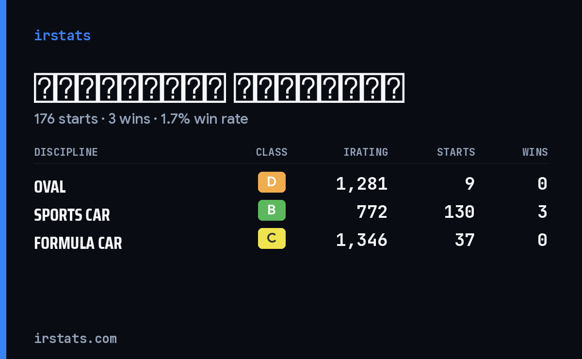 Loading... iRacing stats card