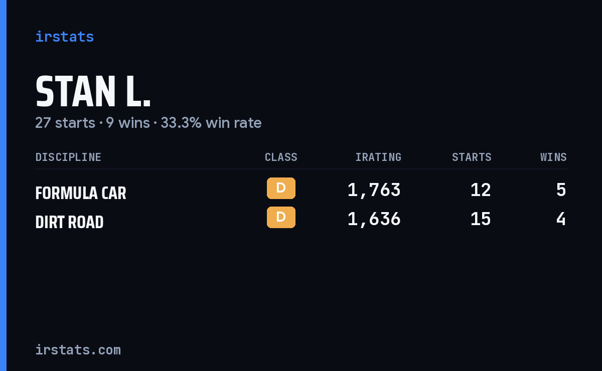 Loading... iRacing stats card