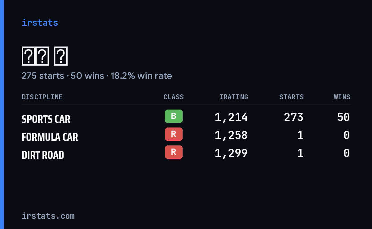 Loading... iRacing stats card