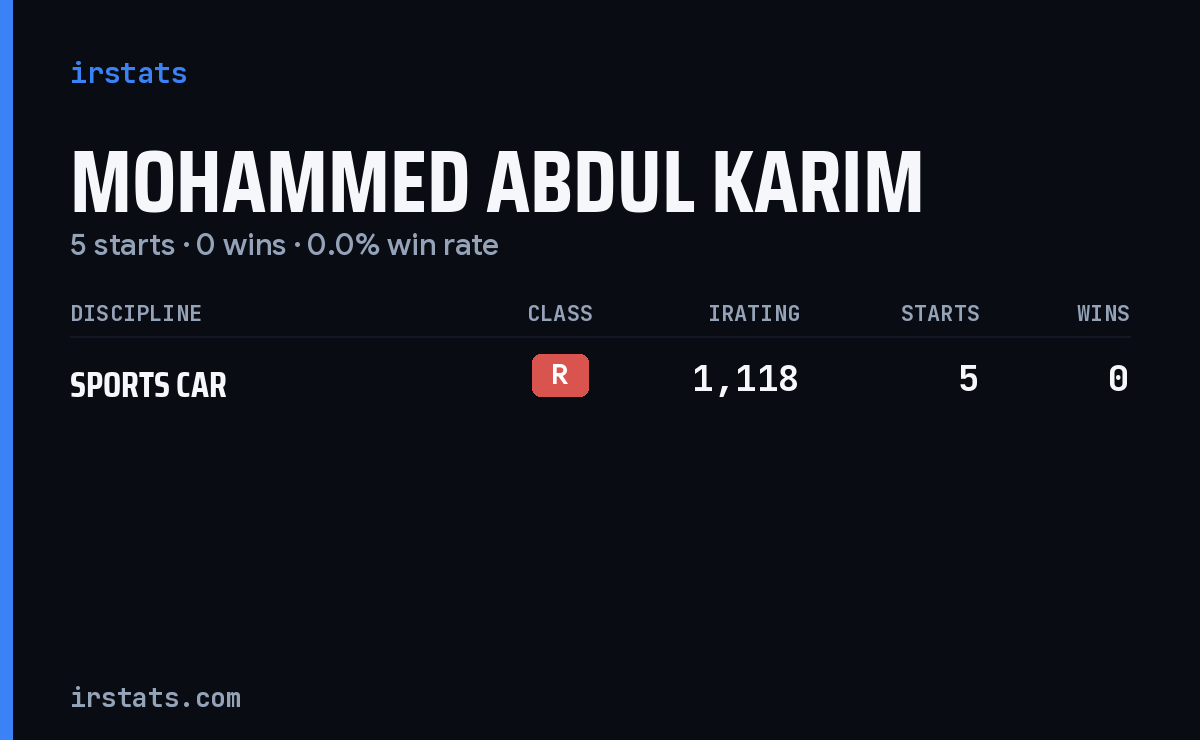 Mohammed Abdul Karim iRacing stats card