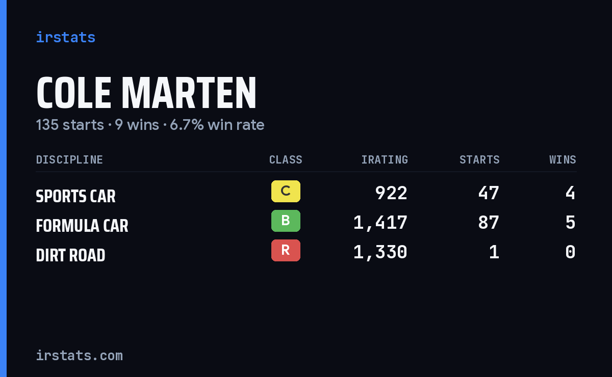 Loading... iRacing stats card