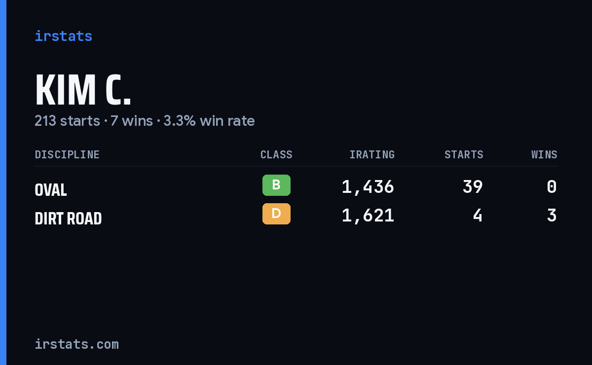 Loading... iRacing stats card