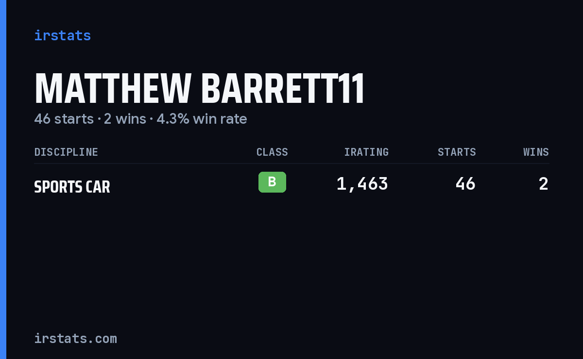 Matthew Barrett11 iRacing stats card