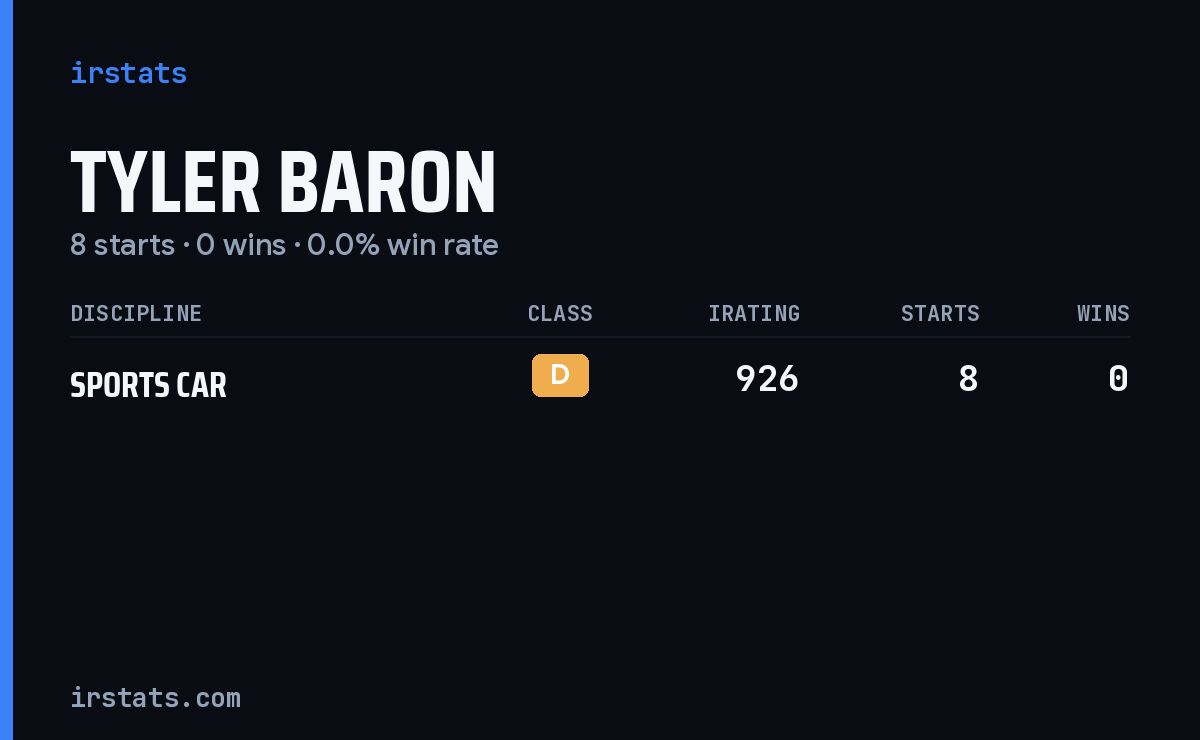 Tyler Baron iRacing stats card