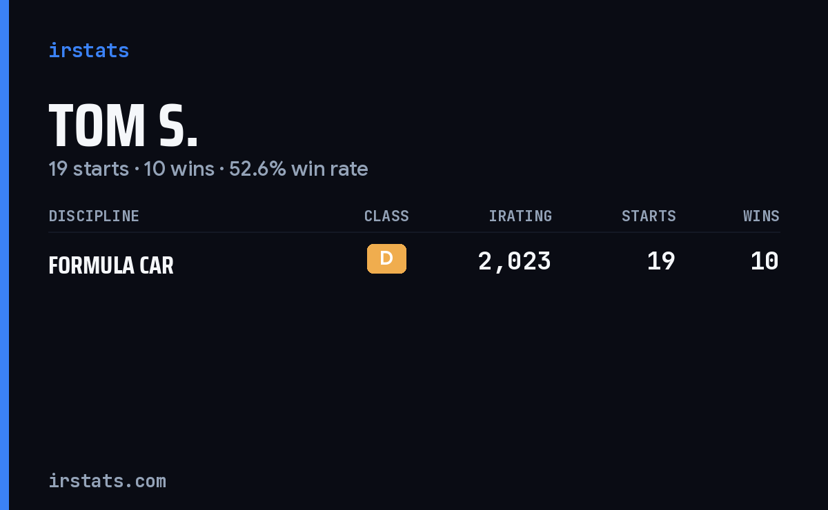 Tom S. iRacing stats card
